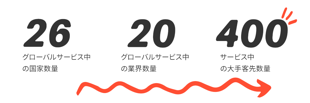 企业责任 20221014_服务数量 jpn.png